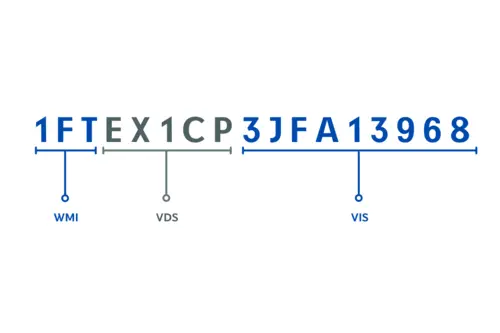 Structure of the Acura TLX VIN code